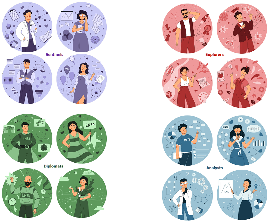 The 16 Myers-Briggs personalities types