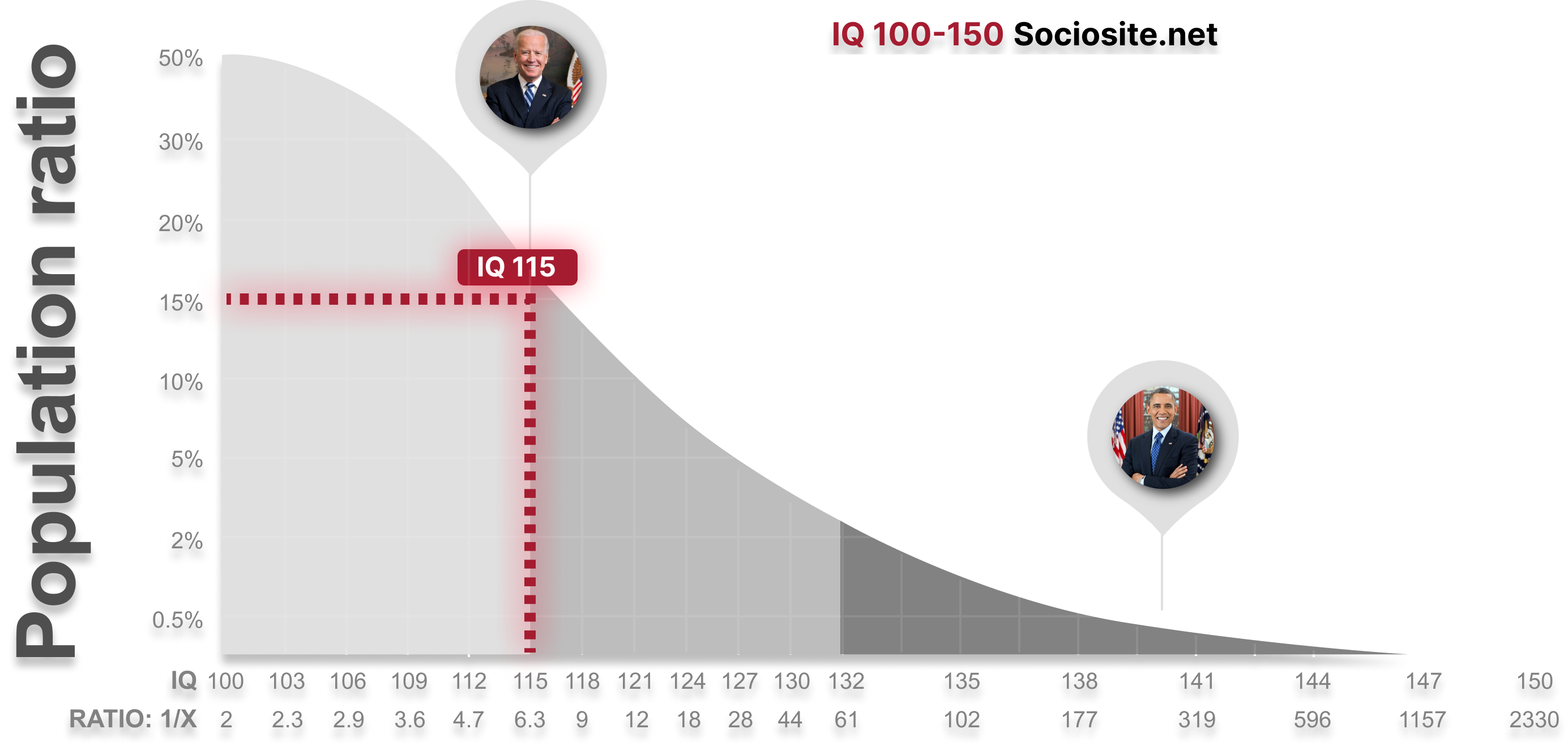 what-does-an-iq-115-mean-2-great-jobs-fit-your-115-iq