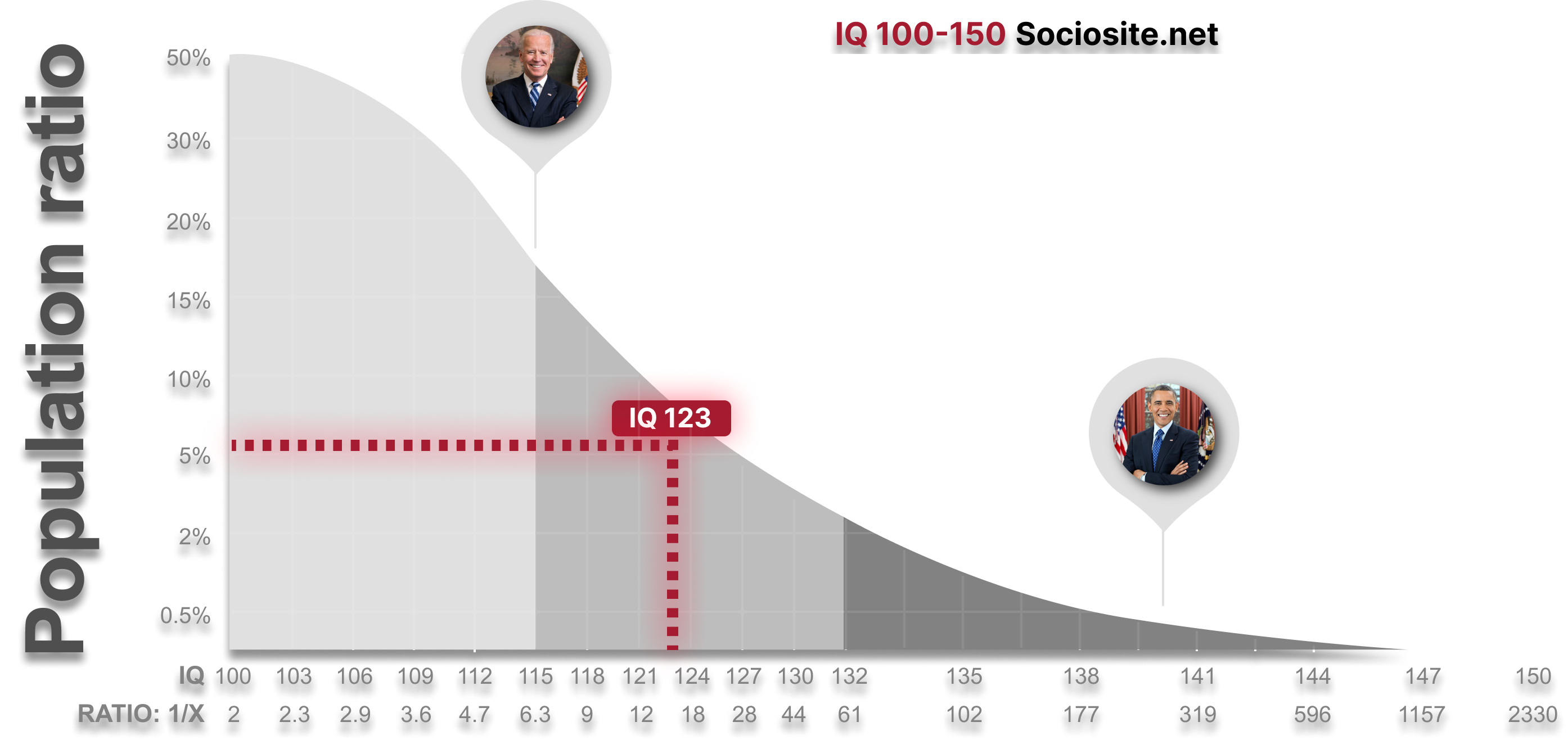 What does an IQ 123 mean - Celebrities and Job fit your 123 IQ