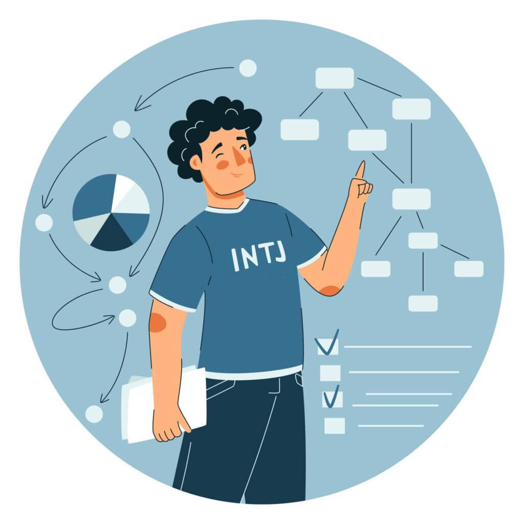 The INTJ Mastermind Personality Type — Personality Type and